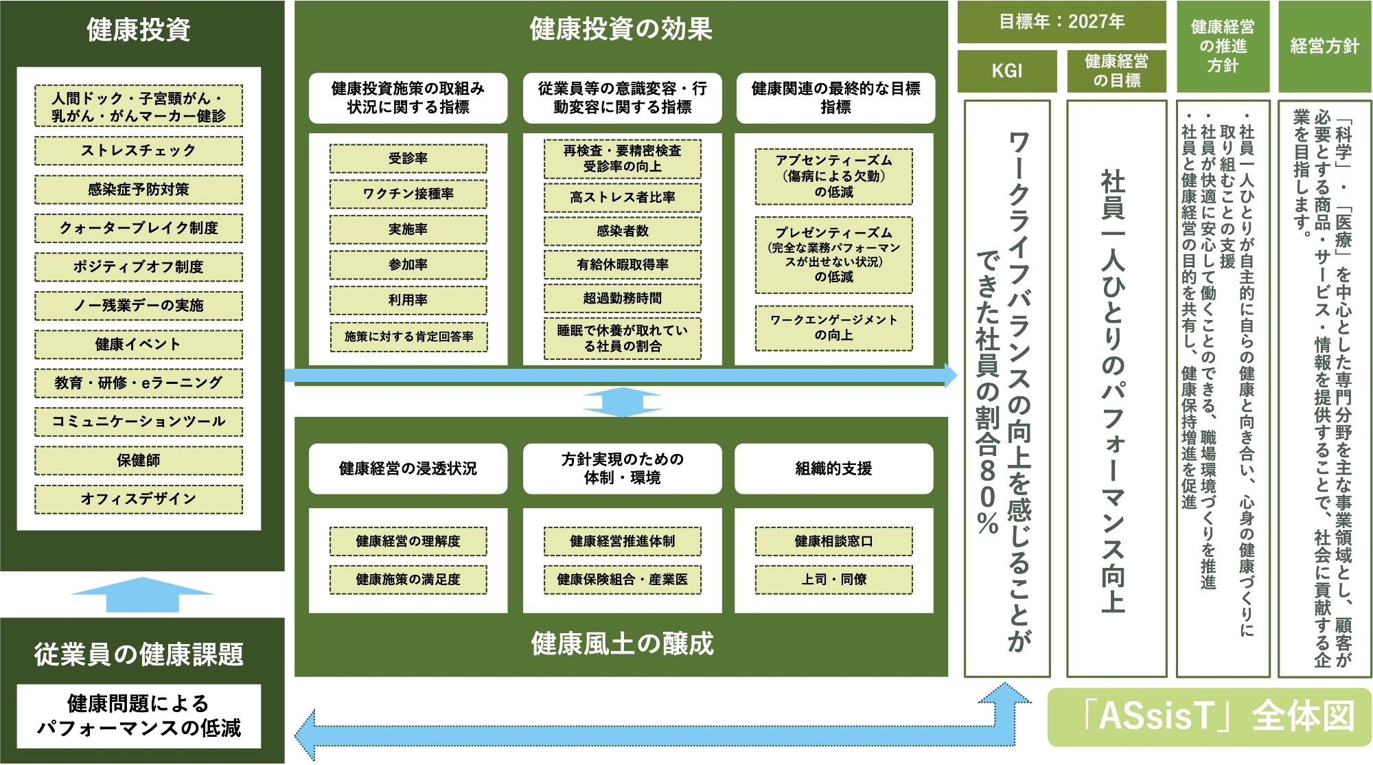 ASsisT全体図