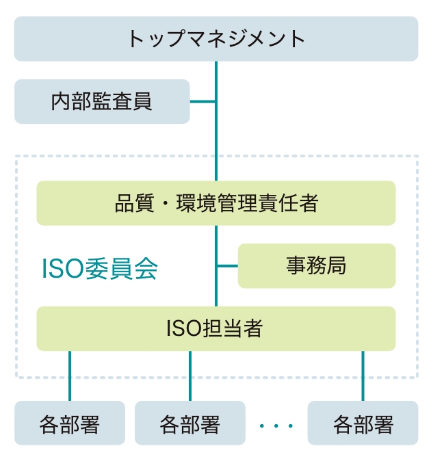基本理念図